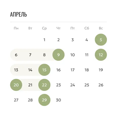 Периоды действия акции